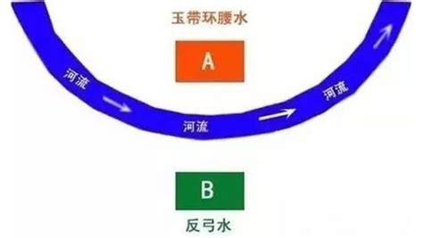 反弓路|风水常见的路冲煞、反弓煞、剪刀煞的危害及化解方法